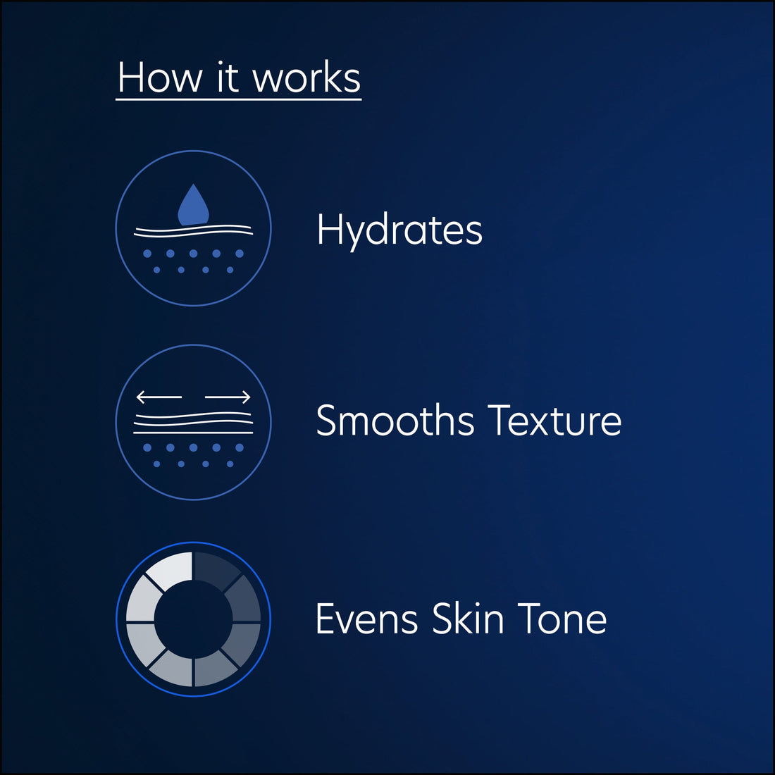 A graphic titled "How it works" shows three icons for HydraBright 50 ml: hydrates dry skin (water droplet), smooths texture (arrows), and evens skin tone (segmented circle) with a brightening moisturizer.