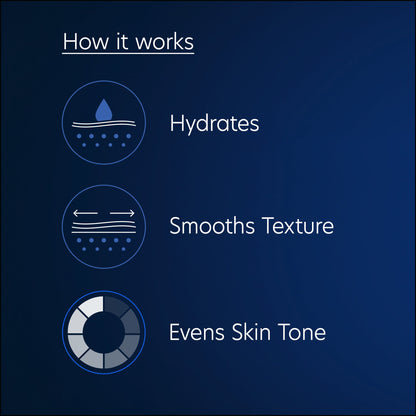A dark blue background image explains the benefits of the **HydraBright** with three icons and text. The first icon represents hydration, the second smooths texture, and the third evens and brightens skin tone. Each icon is followed by corresponding text: &quot;Hydrates,&quot; &quot;Smooths Texture,&quot; and &quot;Brightens Skin Tone.